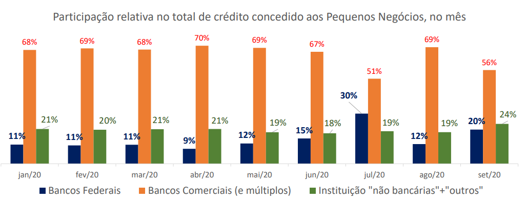 Grafico